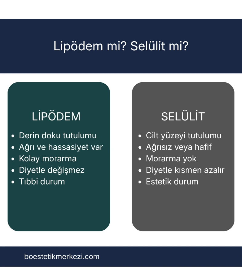 Lipödem ve selülit farkı karşılaştırma tablosu